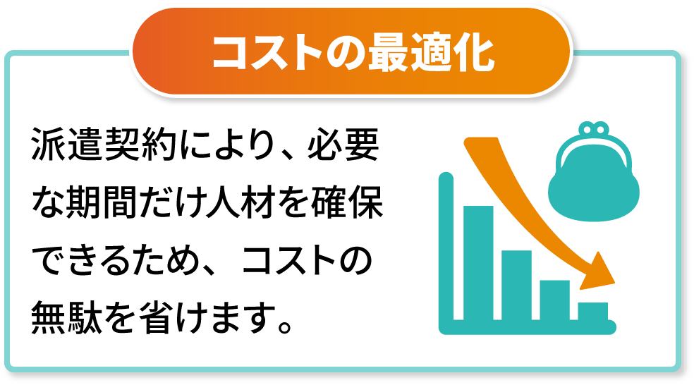 コストの最適化　派遣契約により、 必要な期間だけ人材を確保できるため、コストの無駄を省けます。