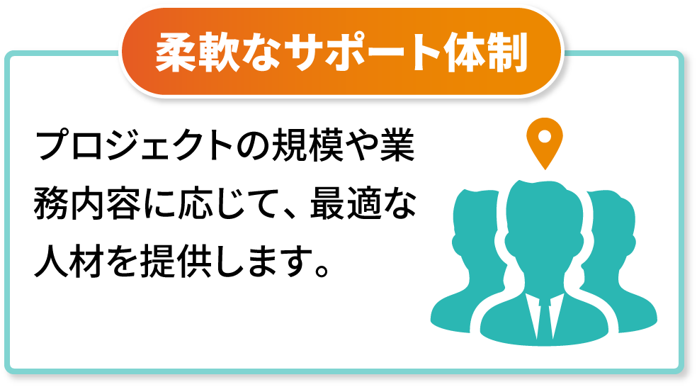 柔軟なサポート体制　プロジェクトの規模や業務内容に応じて、 最適な人材を提供します。